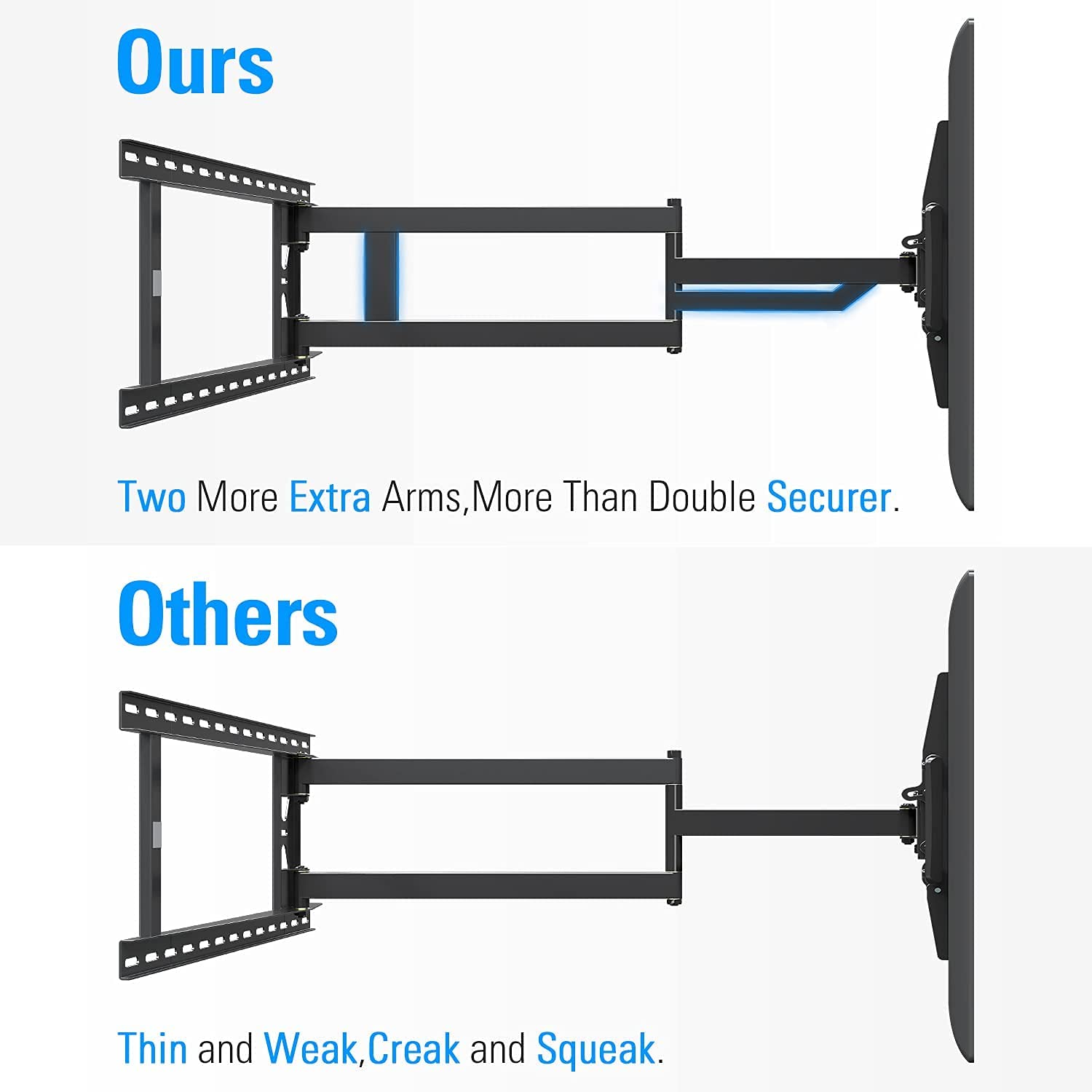 2 more extra arms for durablility and sturdiness